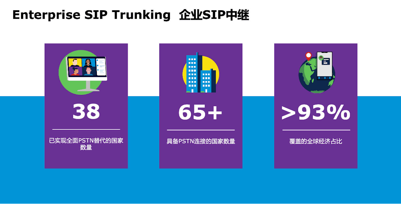 Global SIP Trunk 全球企业号码